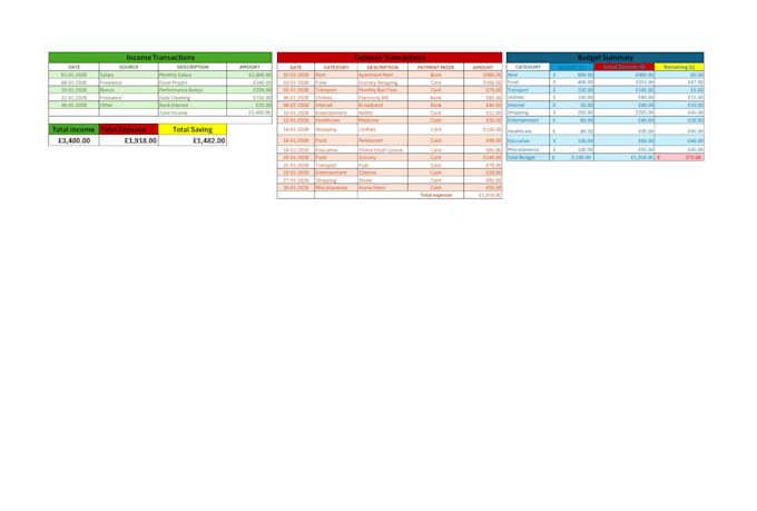 create custom microsoft excel dashboards reports and spreadsheets